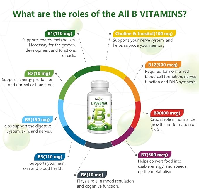 Active B Complex Liposomal B Vitamins with Choline Inositol, 90 Softgels High Potency B1, B2, B3, B5, B6, Biotin, Folate, Methylated B12- Immune, Energy, Brain Heart Support Supplements