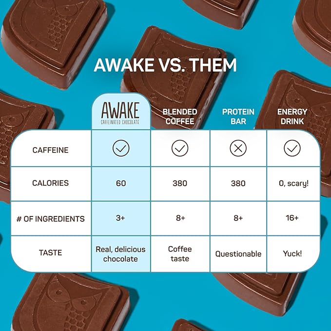 AWAKE - Caffeinated Chocolate Bites - Almond Sea Salt Dark Chocolate (No Sugar Added), 50 Bites - 50mg Caffeine - Energy Bites - Coffee Alternative - Fairtrade, Gluten Free, Non GMO - 0.48oz