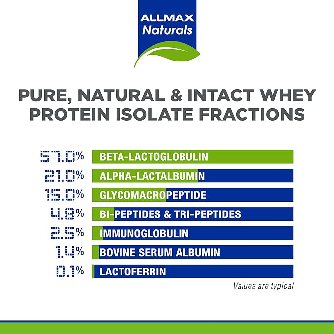ALLMAX ISONATURAL Whey Protein Isolate, Unflavored - 5 lb - 27 Grams of Protein Per Scoop - Zero Fat & Sugar - 99% Lactose Free - with Prebiotics - No Artificial Flavors - Approx. 78 Servings