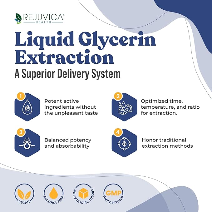 Hydrocin - Advanced Diuretic Water Retention Support Supplement - Liquid Delivery for Better Absorption - Dandelion, Uva Ursi, Juniper Berry, Celery Seed, Green Tea & More!