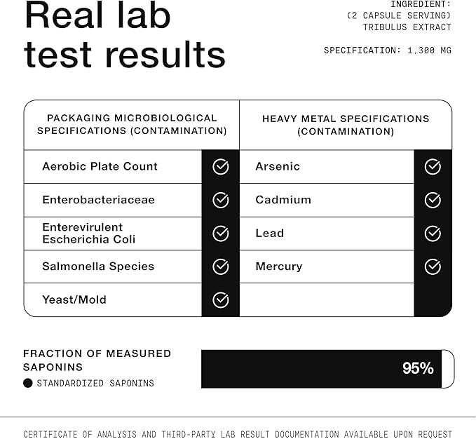 32,500mg 25:1 Concentrated Extract High Strength Tribulus Terrestris for Men - 95% Saponins - 1300mg Concentrated Extract Formula - 240 Caps