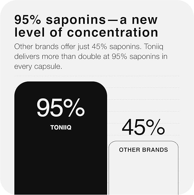 32,500mg 25:1 Concentrated Extract High Strength Tribulus Terrestris for Men - 95% Saponins - 1300mg Concentrated Extract Formula - 240 Caps