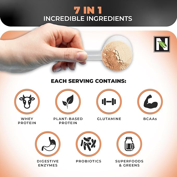 Nutrology TRIPACT Protein Powder, Creamy Chocolate Flavor, 7-in-1 Meal Replacement Shake with Grass Fed Whey Protein Powder, Pea Protein Powder, Greens, Probiotics & BCAAs, 20 Servings