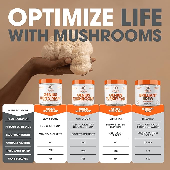 Genius Turkey Tail Supplement Capsules – Organic, Comprehensive Digestive and Gut Health Support – 120 Capsules