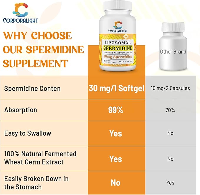 30mg Spermidine Supplement, Liposomal Spermidine, High Absorption, More Potent Than Spermidine 3HCL, Fermented Wheat Germ Extract, Spermidine for Women & Men, Cellular Renewal, Longevity, 60 Softgels