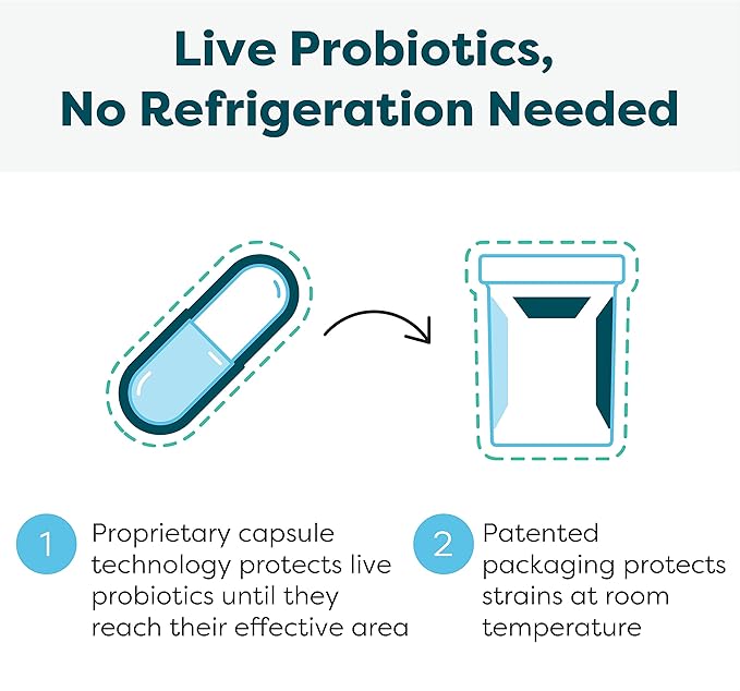Klaire Labs SFI Health Ther-Biotic Synbiotic 50 Billion CFU Daily Probiotics for Women & Men - Pre and Probiotic with Low-FODMAP Certified Prebiotic, 7 Probiotics for Sensitive Stomachs (30 Capsules)