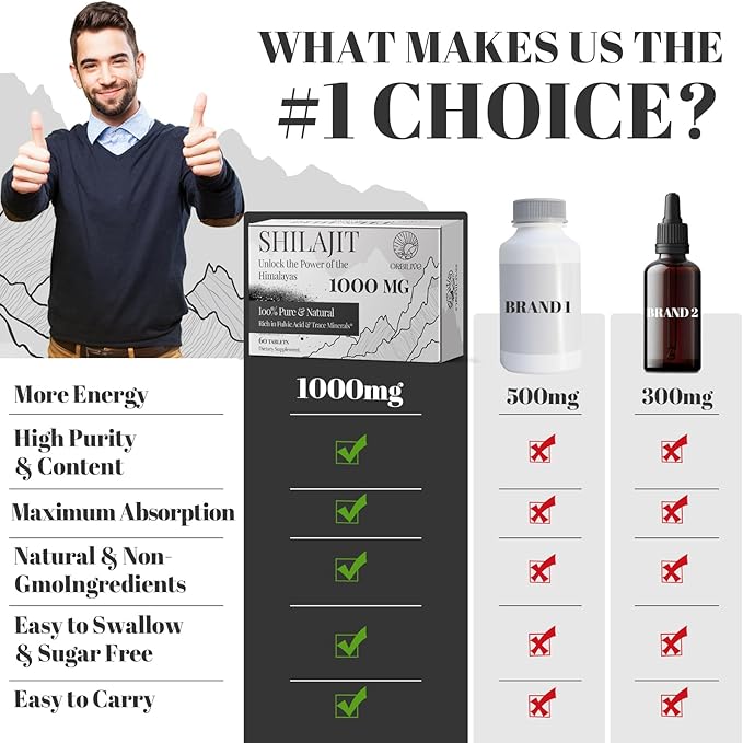30,000 MG Shilajit Tablets, 100% Shilajit Pure Himalayan Organic, Shilajit for Men and Women Rich in Fulvic Acid & 85+ Trace Minerals, Shilajit Supplement for Energy & Immune System, 240 Count