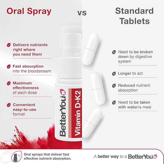 BetterYou D3000 and K2 Vitamin D Daily Oral Spray - Convenient Alternative for Tablets - Supports Bone Health and Boost Immune System - Natural Peppermint Flavor - 0.4 oz
