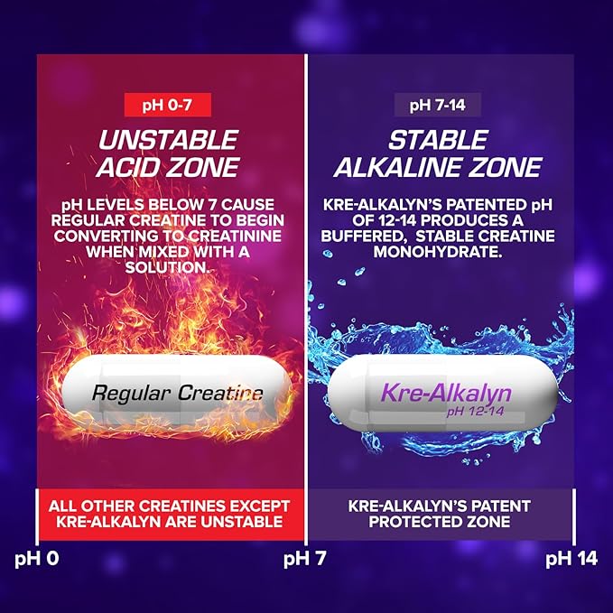 EFX Sports Kre-Alkalyn EFX | pH Correct Creatine Monohydrate Pill Supplement | Vegan Friendly | Strength & Muscle Growth | 90 Servings, 180 Veggie Capsules (Pack of 2)