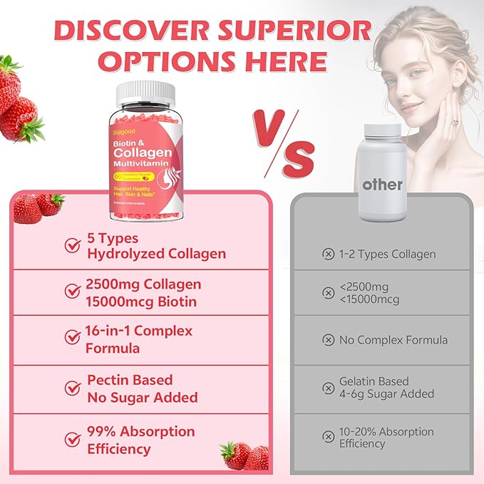 Collagen Gummies for Women Men, 2500mg Protein Type I,II,III,V,X with 15000mcg Biotin Keratin Vitamin C A B6 B12 D E for Skin Hair Nails Joints Immunity Energy Digestion 60 Strawberry Flavored Gummies