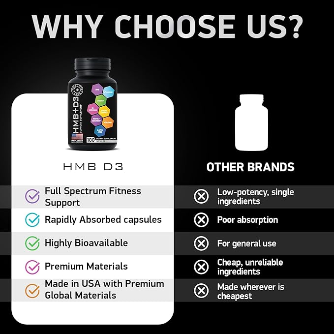 HMB Supplements with Vitamin D3 - 1,000mg Calcium Beta-Hydroxy Beta-Methylbutyrate per Serving for Muscle Growth, Strength & Recovery - 180 Gluten-Free, Non-GMO HMB Capsules, 3-Month Supply