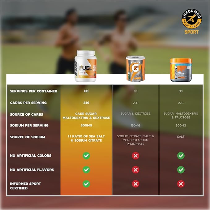 RAW Fuel, Premium Endurance Supplement Powder, Orange (60 Servings) - Peak Performance, Hydration & Stamina During Workouts, Training or Competition - 24g of Carbohydrates & 300mg of Sodium