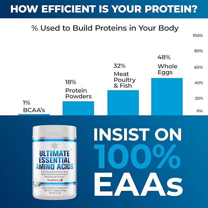 Ultimate 100% Essential Amino Acids Powder [Berry Flavor, 60 (5g) servings] All 9 EAAs & BCAAs (L-Leucine, L-Isoleucine & L-Valine) Amino Acids Supplement for Women & Men for Energy, Muscle & Recovery