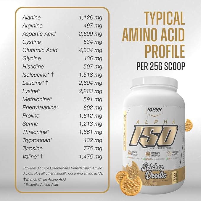 ISO, Low Carb 100% Whey Protein Isolate Powder, 25 Grams Per Serving, Helps Support Muscle Growth, Low Sugar and Gluten Free (Chocolate Cake, 5 lb)