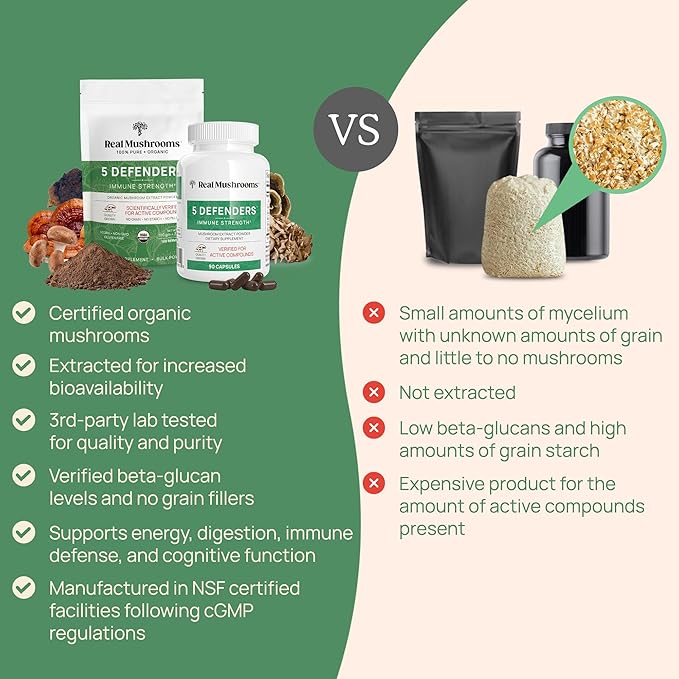 Real Mushrooms 5 Defenders Powder - Organic Mushroom Extract w/ Chaga, Shiitake, Maitake, Turkey Tail, & Reishi - Mushroom Supplement - Vegan, Non-GMO, 45 Servings
