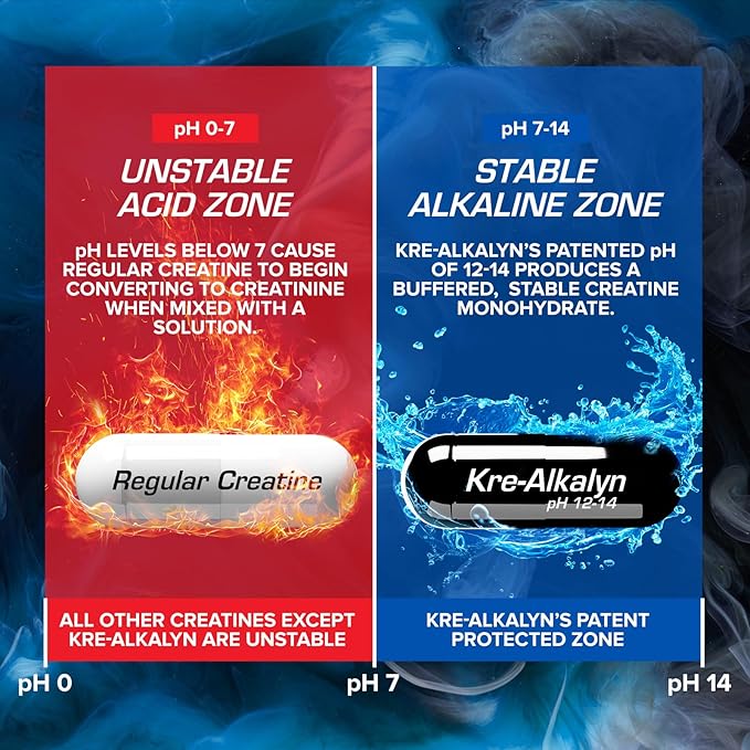 EFX Sports Kre-Alkalyn Hardcore | Thermogenic pH Correct Creatine Monohydrate Pill Supplement | Energy & Strength Pre Workout | 60 Servings, 180 Capsules