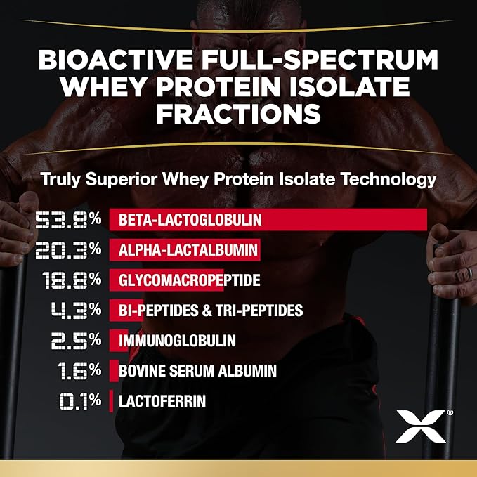 ALLMAX ISOFLEX Whey Protein Isolate, Cookies & Cream - 2 lb - 27 Grams of Protein Per Scoop - Zero Fat & Sugar - 99% Lactose Free - Gluten Free & Soy Free - Approx. 30 Servings