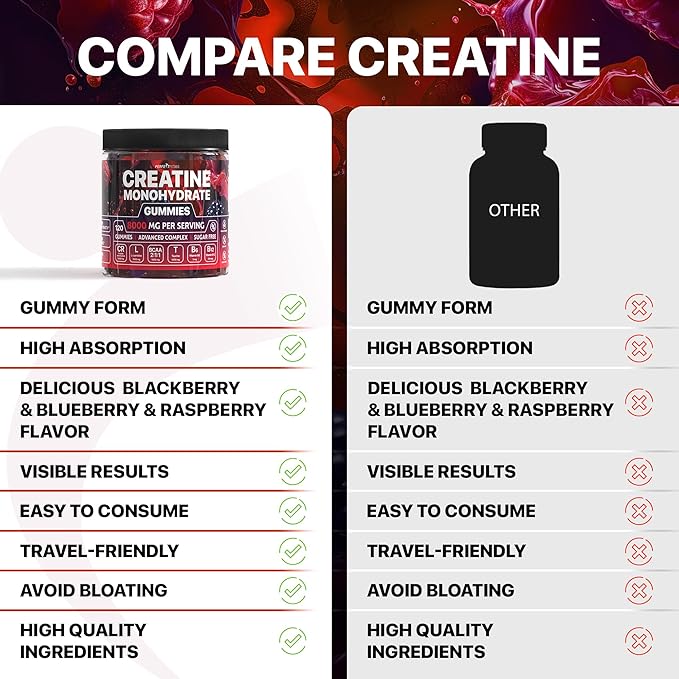 Creatine Monohydrate Gummies Complex 8000mg, Chewable Creatine for Women and Men with L-Carnitine, Taurine, Creatine Monohydrate Chewable, Muscle Strength, Raspberry and Blackberry Taste, 120pcs