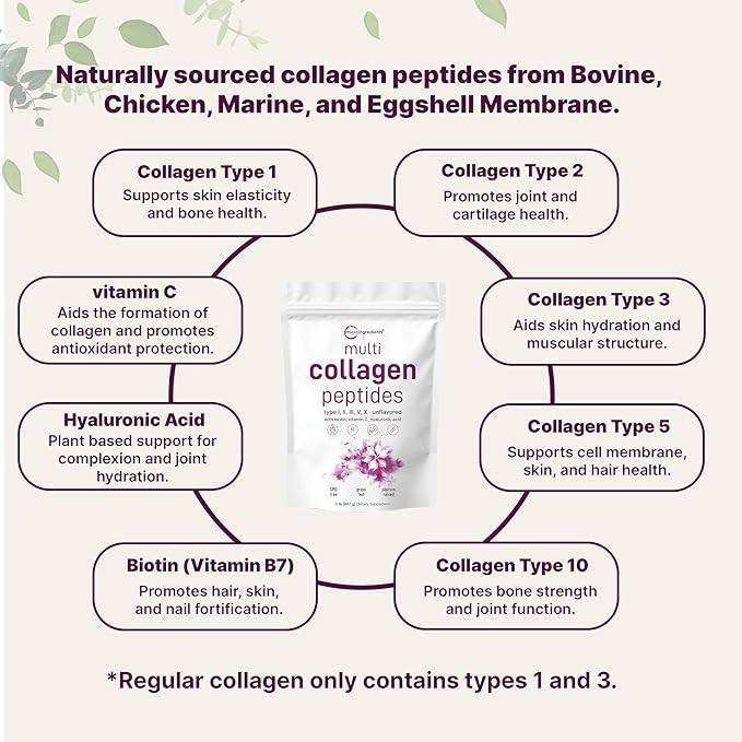 Multi Collagen Protein Powder, 2lbs – Hydrolyzed Collagen Peptides | Type I,II,III,V,X with Biotin 10000mcg, Hyaluronic Acid, Vitamin C – Unflavored – Keto & Paleo Friendly, Easy Dissolve, Non-GMO