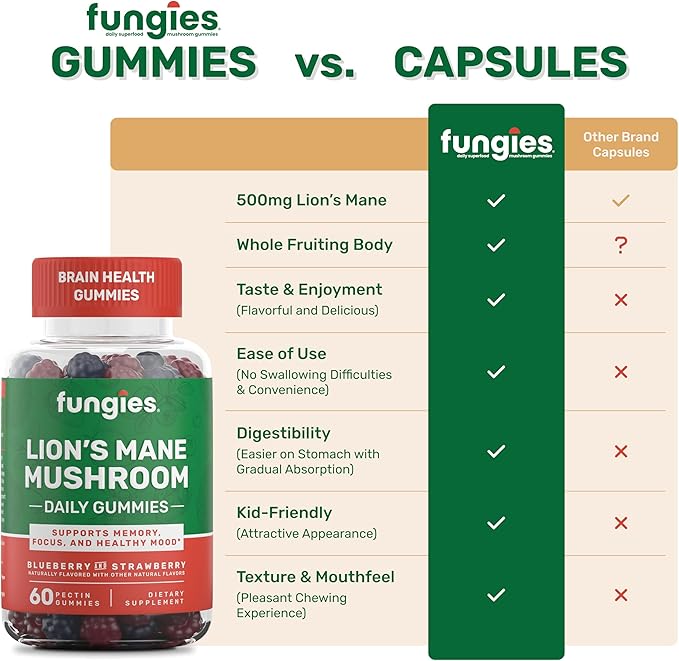 Fungies Lion's Mane Mushroom Gummies, Mixed Blueberry & Strawberry Flavor - Mushroom Supplement Gummy for Adults & Children Supports Brain Health, Cognitive Function, Focus, Memory & Mood, 60 Servings