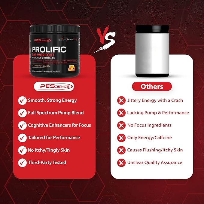 PEScience Prolific Pre Workout Powder, Mango Splash, 40 Scoops, Energy Supplement with Nitric Oxide