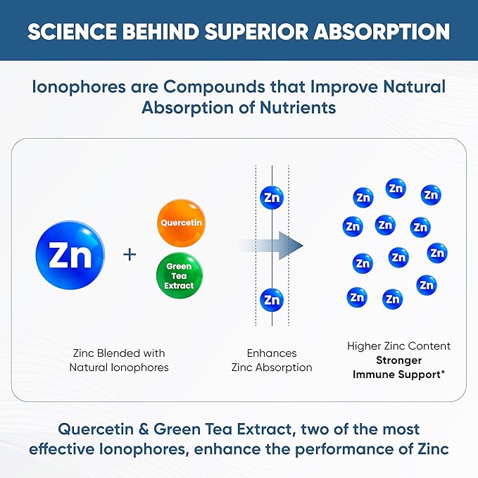 Sandhu's Zinc Supplement with Ionophores| Quercetin & Green Tea Extract for Superior Absorption and High Potency| 800mg Vegetarian Capsules 30 Days Supply| Immune Support for Men & Women| Made in USA