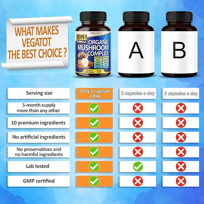 10 in 1 High Strength Mushroom Supplement 9,700MG - Lions Mane, Cordyceps, Reishi - Brain Supplements for Memory and Focus ** 5-Month Supply