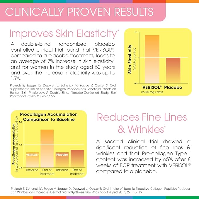 Sparkle Wellness Skin Boost (Acai Lemonade) [30-Serves] | Collagen Powder Supplement with VERISOL Bioactive Hydrolyzed Collagen Peptides & Vitamin C to Improve Skin, Hair & Nail Health
