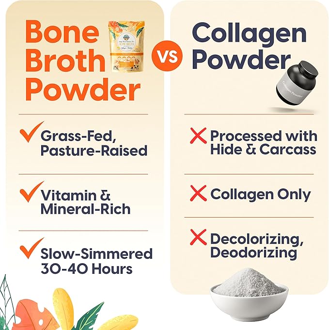 100% Grass-Fed Organic Beef Bone Broth Protein Powder, Active Probiotics, Collagen Peptide Rich, 15g Protein, Non-GMO, Low Sodium, Healthy Skin, Gut Health, Paleo Keto, No Gluten