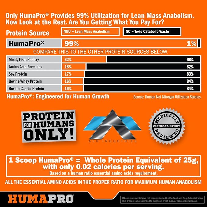 Humapro | Amino Acids Protein Matrix for Humans | 99% Utilization for Lean Muscle | Vegan, Gluten Free | 667g / 90 Servings (Blue Raspberry)