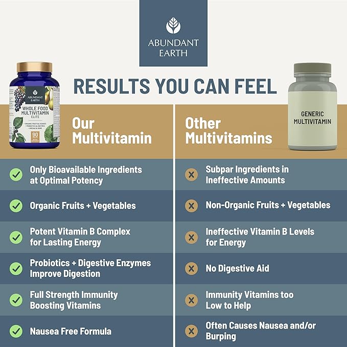Whole Food Multivitamin for Women Daily Multi Vitamins Supplements for Men Mens Multivitamins + B Complex, Probiotic Multi Enzyme, Omegas for Organic Energy Mood Digestion 90ct-2pk
