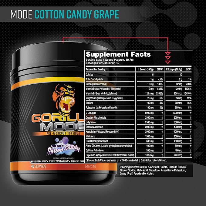 Gorilla Mode Pre Workout - Massive Pumps · Laser Focus · Energy · Power - L-Citrulline, Creatine, L-Tyrosine, Betaine, Hydroprime®, Alpha-GPC, 400mg Caffeine, Huperzine A – 786g (Cotton Candy Grape)
