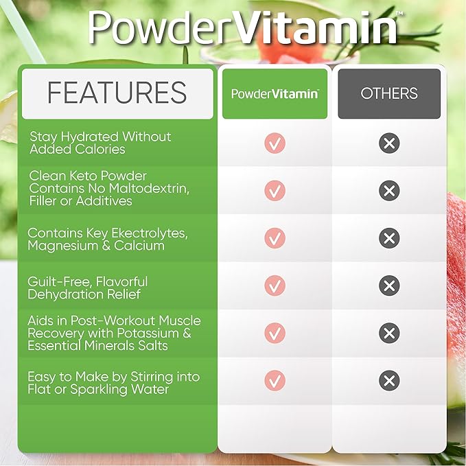 Electrolytes Powder Plus (50 Servings), 0 Calorie Keto, 0 Sugar, No Maltodextrin,1000mg Potassium,120mg Calcium,120mg Magnesium, Hydration Powder (50 Servings, Watermelon)