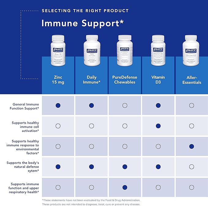 Pure Encapsulations PureDefense with NAC | Enhances First-Line Immune Defense and Upper Respiratory Health | 20 Capsules