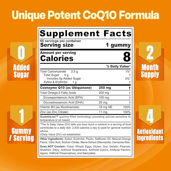 Sugar-Free CoQ10-250mg Filled Gummies - 4 Months Supply - Plus Omega-3, Vitamin B3 & Zinc, High Absorption Coenzyme Q10 Supplements for Heart Health, Cellular Energy & Antioxidant Support, 2-Pack