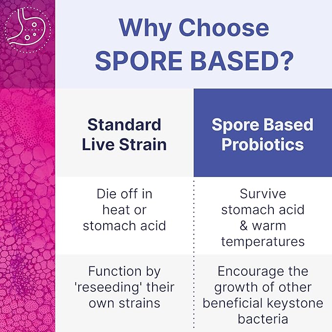 Microbiome Labs Spore Based Probiotic Gummies for Women, Men & Children - MegaSporeBiotic Gummies - 4 Bacillus Probiotics for Digestive Health & Microbiome Support - Berry Flavor (60 Gummies)