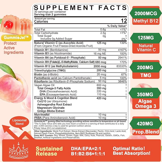 Vitamin B Complex Filled Gummies for Women & Men, Methylated B Complex w/Omega 3, Magnesium,CoQ10, Ashwagandha,Vitamin C, TMG -All B Vitamins- B1,B2,B3,B5,B6,B7,B9 Folate,B12,Inositol,PABA, Sugar Free