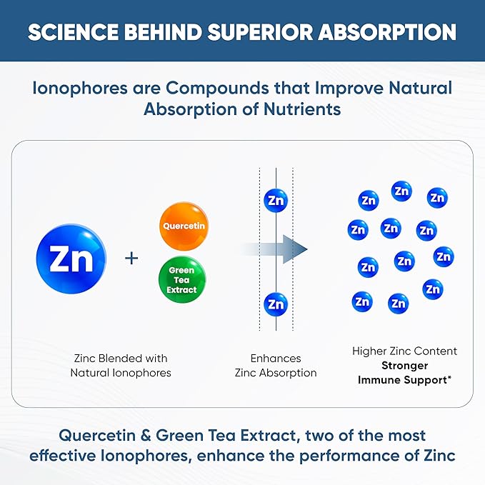 Sandhu's Zinc Supplement with Ionophores| Quercetin & Green Tea Extract for Superior Absorption and High Potency| 900mg Vegetarian Capsules 60 Days Supply| Immune Support for Men & Women| Made in USA
