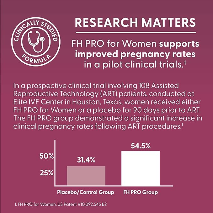 Fairhaven Health FH Pro for Women | Premium Fertility Supplement for Women | Cycle Regularity and Egg Quality for Her | Female Multivitamin for Conception Support | 180 Capsules | 1 Month Supply