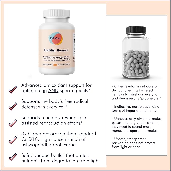 Fertility Booster for Men & Women | Conception Support for Healthy Egg Quality, Sperm Motility and Strength | Dietitian-Formulated | Ashwagandha, CoQ10 & NAC, 3rd Party Tested, 30 Servings