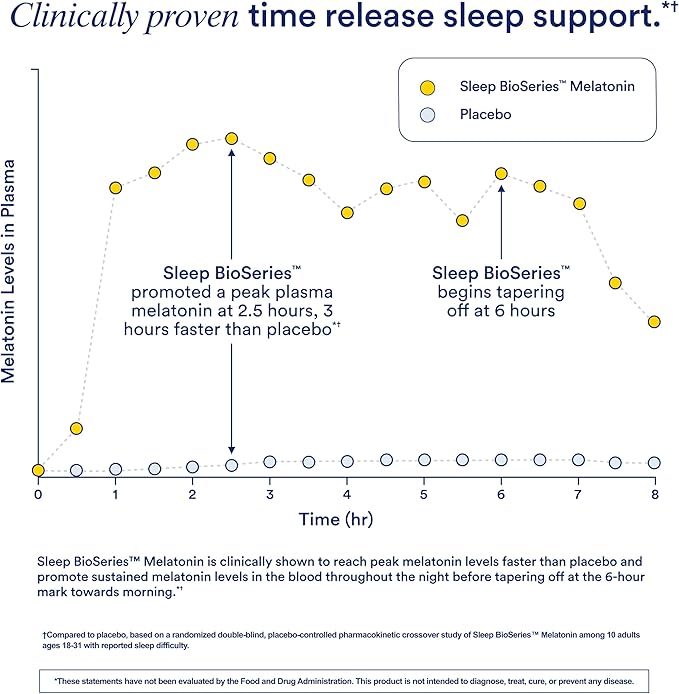 Ritual Sleep BioSeries™ Melatonin: Sleep Aid for Adults, Sleep Supplement with Time Released Capsules, Drug Free Sleep Vitamins for Adults for All Night Sleep Support, 20 Capsules