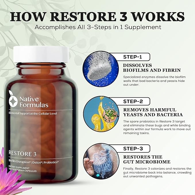 Restore 3 Proteolytic Enzyme & Spore Probiotic Blend Supplement - 60 Capsules - Advanced Biofilm Disruption Aid - Support GI Health, Fibromyalgia, Gut Flora, Muscle