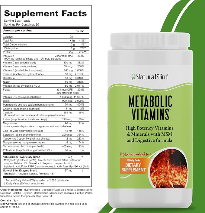 NaturalSlim Metabolic Vitamins - Combination of High Potency Multivitamins, Minerals, B Complex, Msm, & Digestive Formula Supplements for Men & Women - Energy & Metabolism Support - 2 Pack