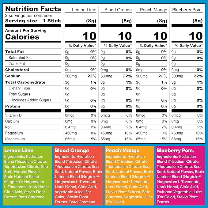 IQMIX Sugar Free Electrolytes Powder Packets - Hydration Supplement Drink Mix with Keto Electrolytes, Lions Mane, Magnesium L-Threonate, and Potassium Citrate - Sampler Pack (8 Count)